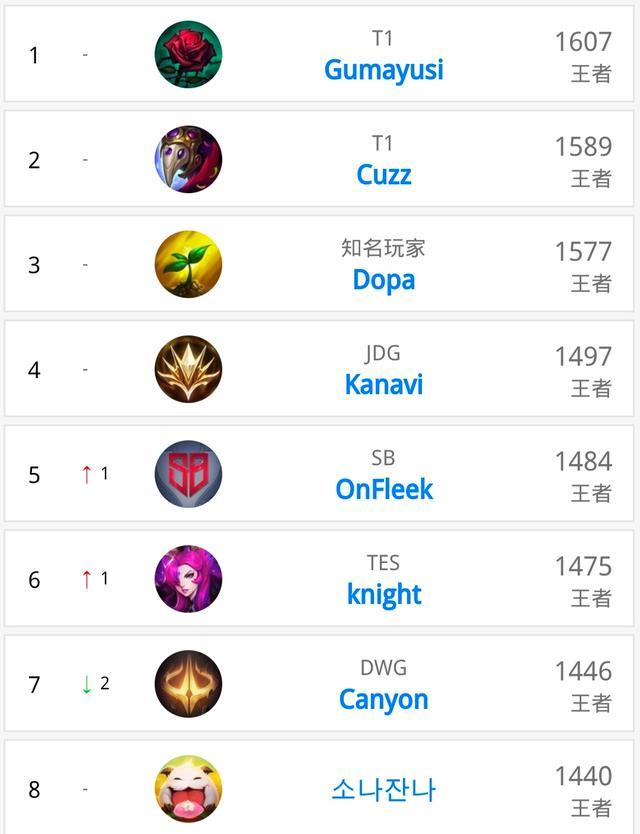 守反击缩小 守反击缩小